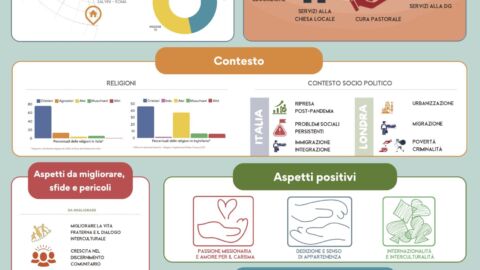 Comunità DG