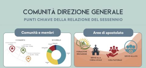 Comunità Direzione Generale