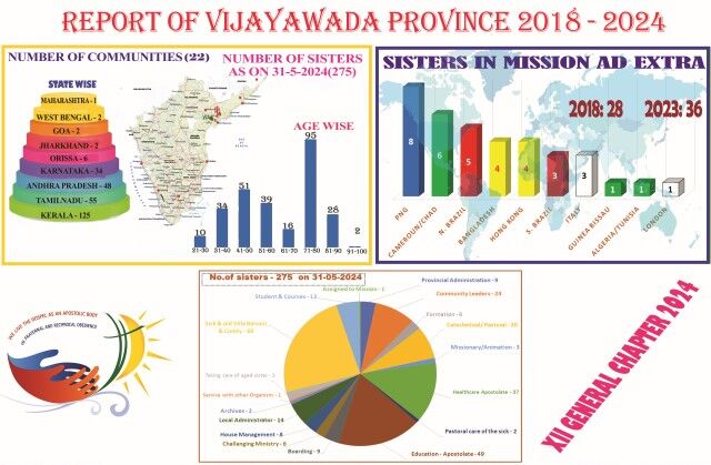 Vijayawada