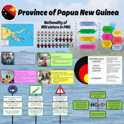 Papua Nuova Guinea