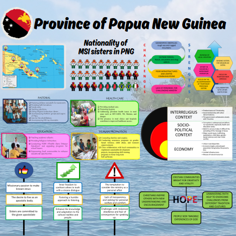 Papua Nuova Guinea